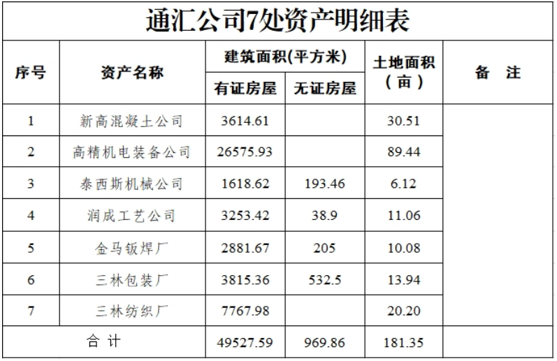 正在上传...